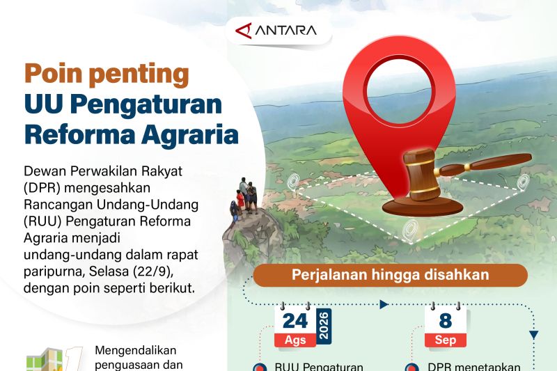 Resmi Disahkan: UU Reforma Agraria Jadi Landasan Baru Pembagian Tanah