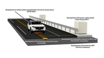 Honda Bocorkan Teknologi Isi Ulang EV Nirkabel Saat Melaju