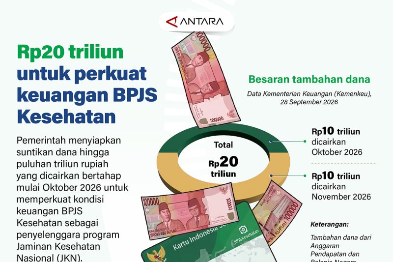 BPJS Kesehatan Dapatkan Rp20 Triliun, Pemerintah Siapkan Suntikan Dana Mulai Oktober 2026