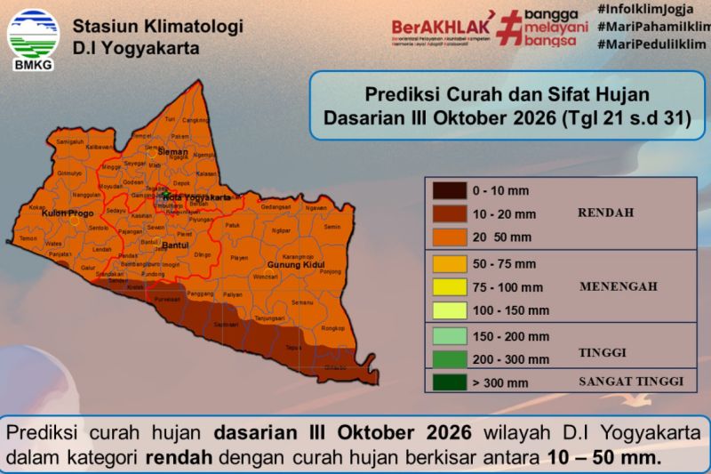 Analisis BMKG Yogyakarta: Mengapa Suhu Terik Pancaroba Kian Menyengat?